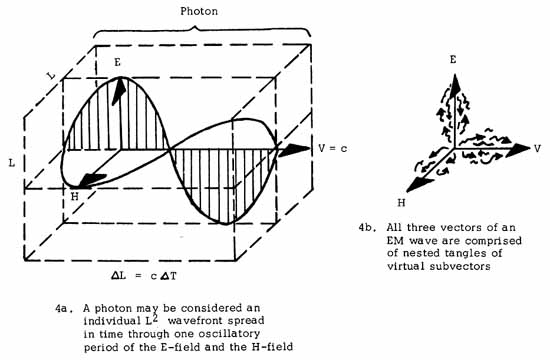 Nature Of An Electromagnetic Wave 550x360 Nature Of An Electromagnetic Wave