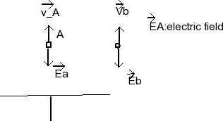Solved An Antenna Emits An Electromagnetic Wave The Elec 316x172 Solved An Antenna Emits An Electromagnetic Wave The Elec