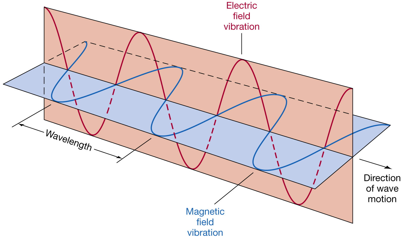 Electromagnetic Radiation 1600x944 Electromagnetic Radiation