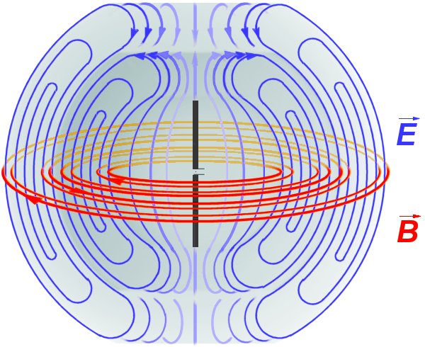 Electromagnetism 600x490 Electromagnetism