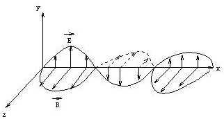 Em Waves 322x172 Em Waves