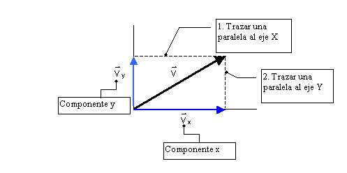 497x248 Vector Velocidad