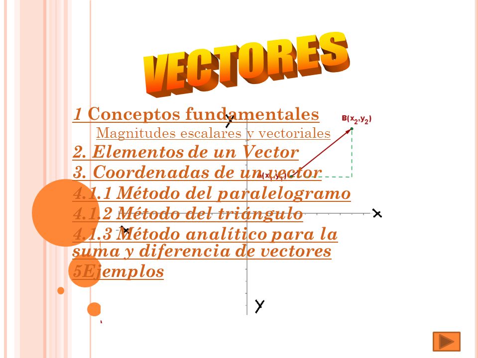 960x720 Vectores Conceptos Fundamentales Elementos De Un Vector
