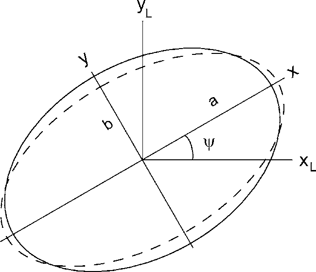 Download Ellipse Vector at Vectorified.com | Collection of Ellipse ...