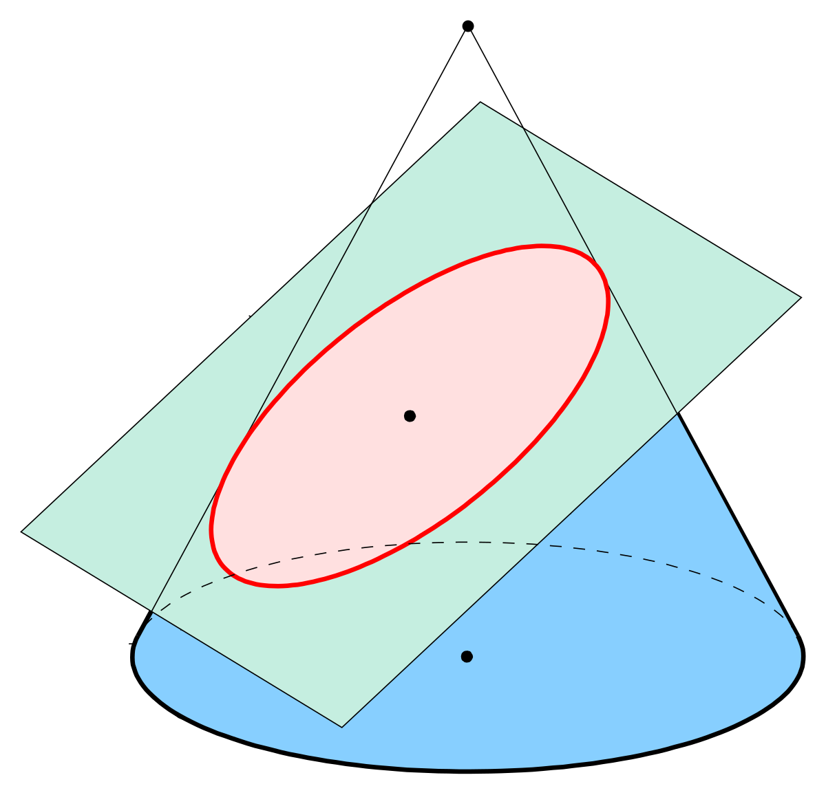 Ellipse Vector At Collection Of Ellipse Vector Free