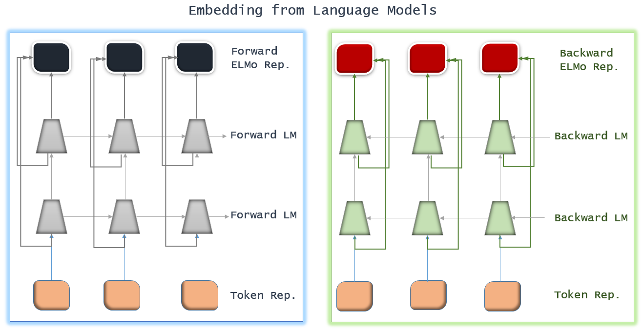 1317x677 Contextualized Word Representations