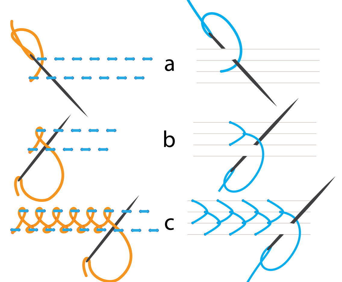 1136x936 Basic Hand Embroidery Vectors Vector Art Graphics