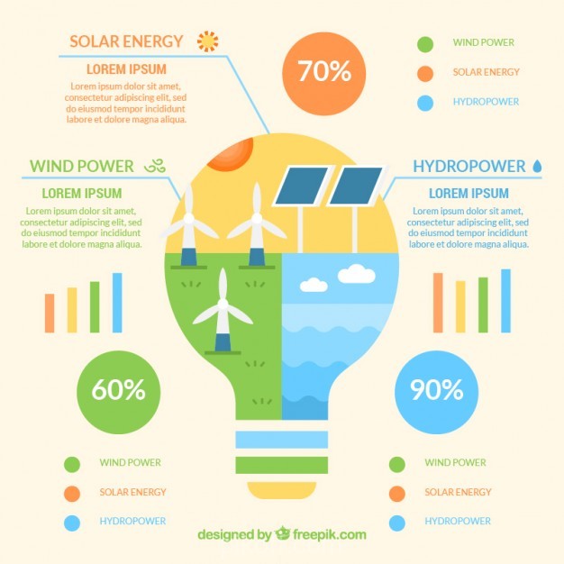 626x626 Lightbulb With Infographic Elements Of Renewable Energy Vector