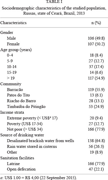 379x627 Do Instituto Oswaldo Cruz