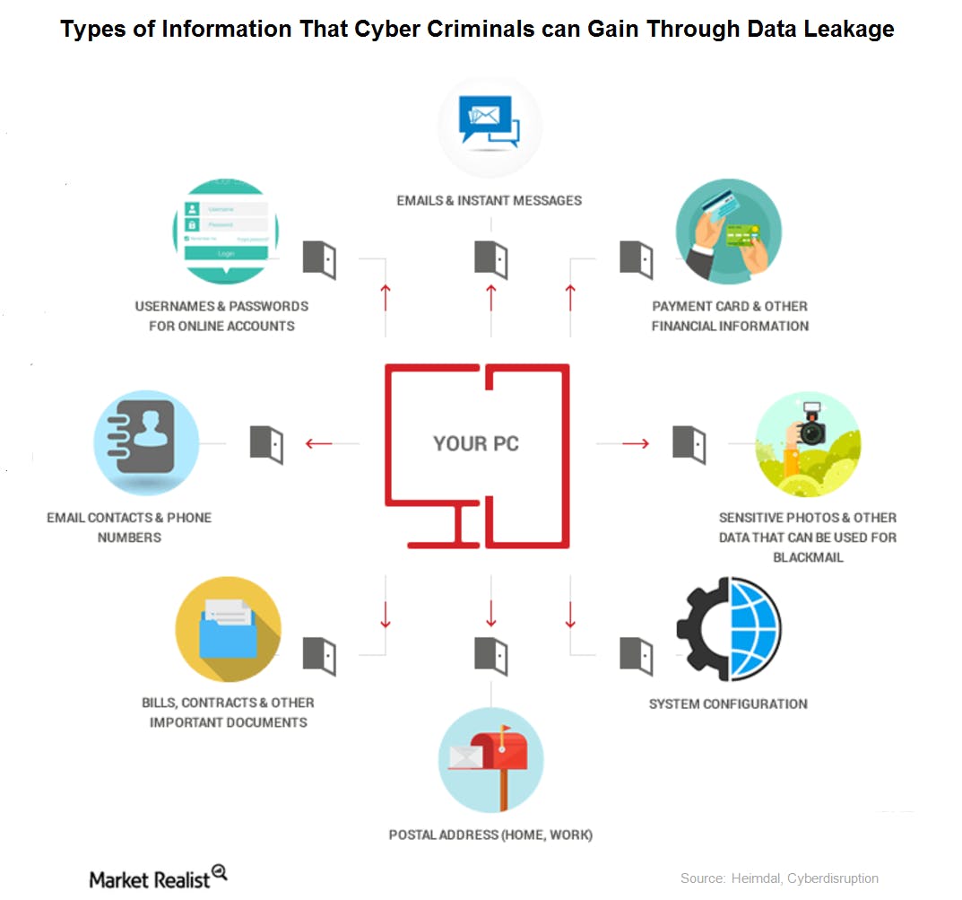 1073x1003 Understanding Equifax's Historic Data Breach