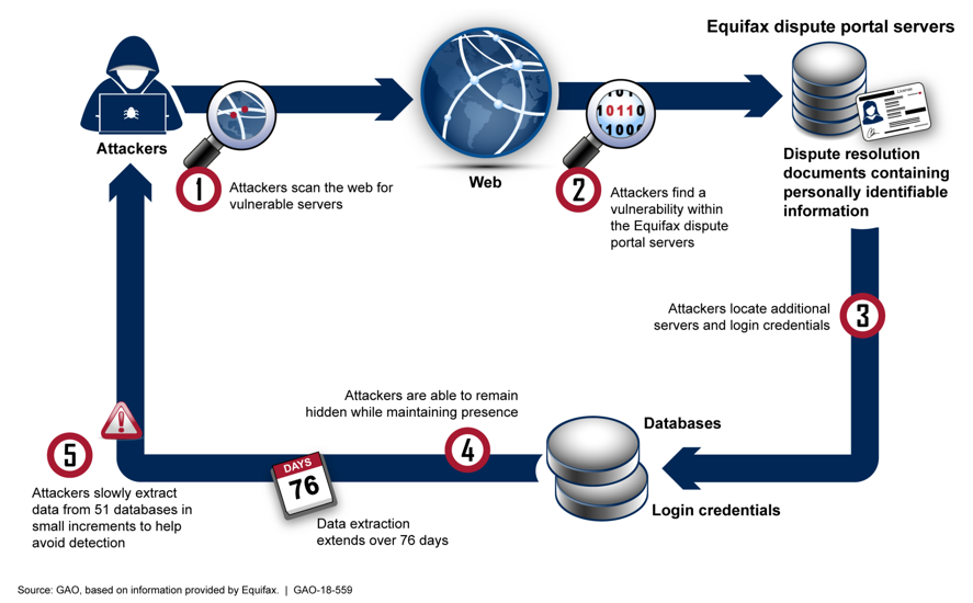 887x550 Equifax Data Breach