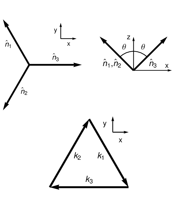 The Directional Vector Configuration 607x701 The Directional Vector Configuration