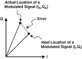 275x198 Error Vector