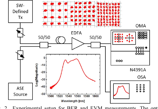 642x442 Error Vector Magnitude As A Performance Measure For Advanced