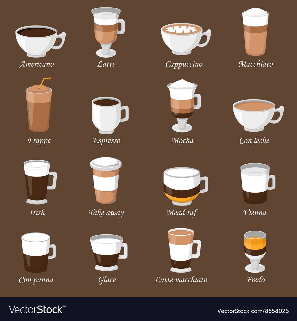 1000x1080 Coffee Cups Different Cafe Drinks Types Espresso Vector Image