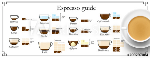 500x196 Set Of Espresso Coffee Types Vector Illustration Ready To Use