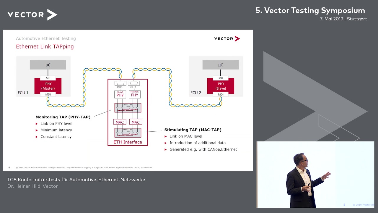 1280x720 Automotive Ethernet Netzwerke