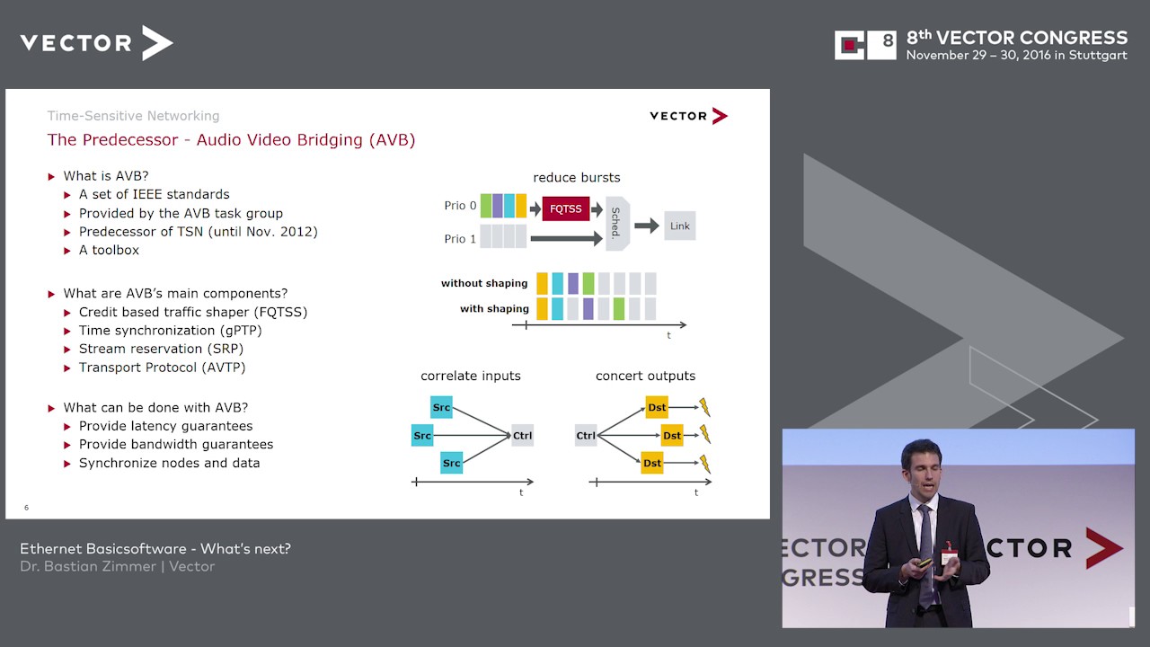 1280x720 Ethernet Basic Software