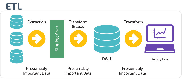 750x328 Ways To Build An Etl Process Panoply
