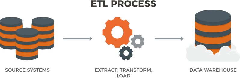 798x260 Etl Data Integration Improving Analytics Data Quality