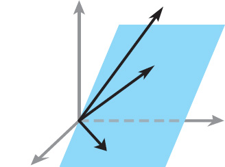 328x244 Chapter Euclidean Vector Spaces