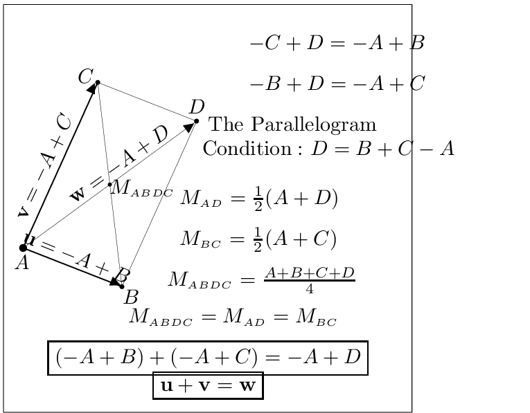765x597 The Euclidean Parallelogram And Its Addition Law In A Euclidean