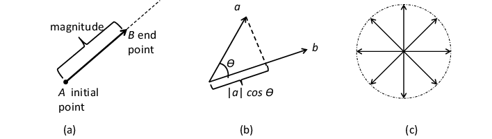 euclidean norm of complex vector