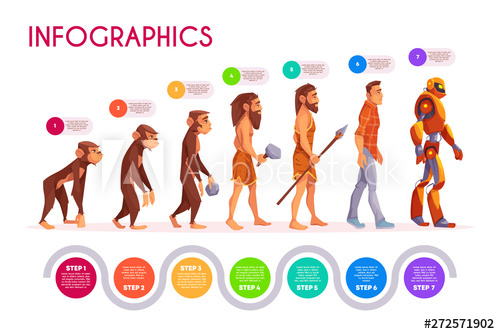 500x334 Human Evolution Infographics Monkey Transforming To Robot Steps