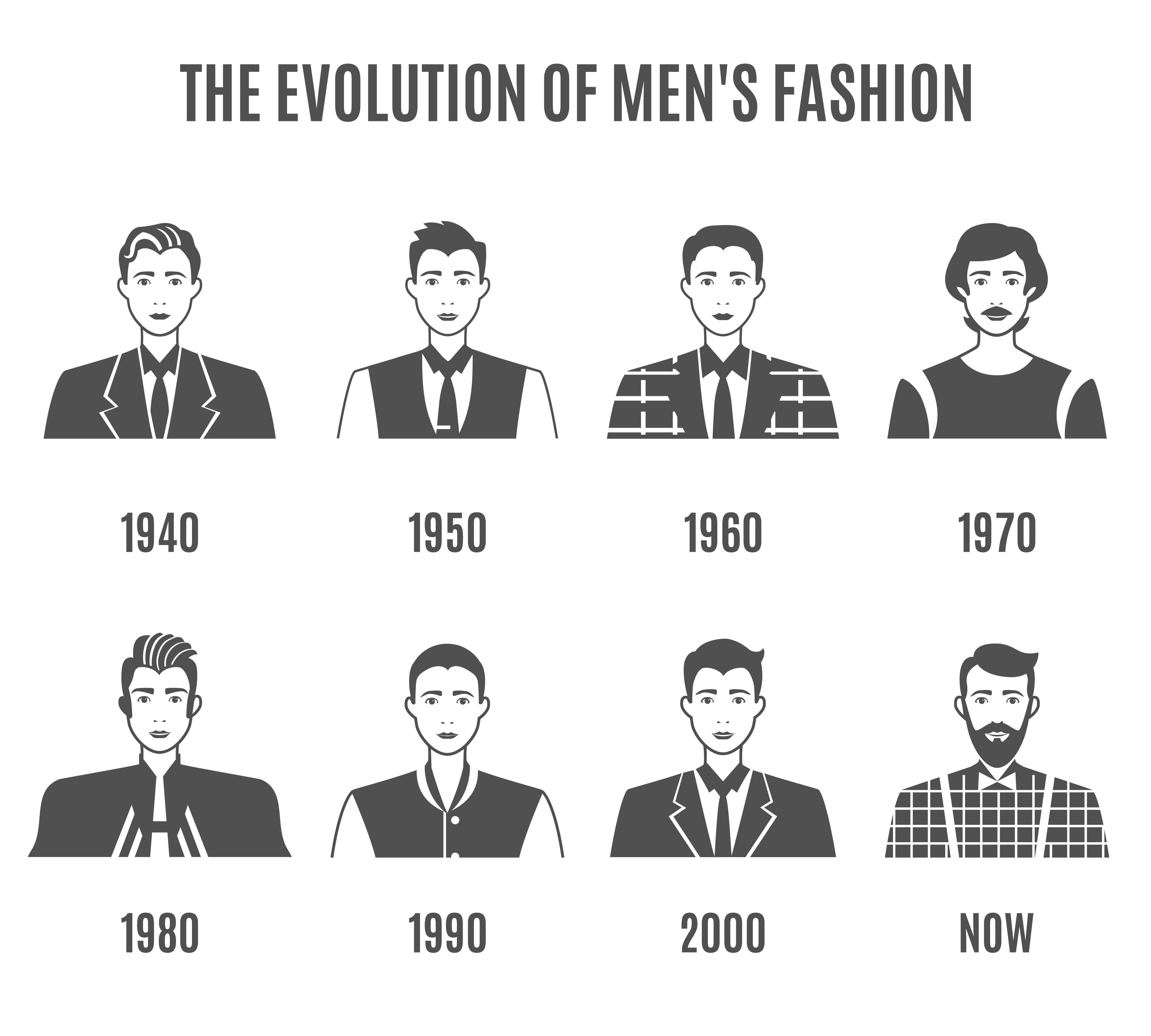 5000x4500 Men Fashion Avatar Evolution Icons Set Vector