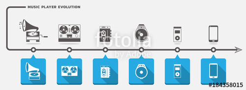 Music Player Evolution Vector Set Stock Image And Royalty Free 500x184 Music Player Evolution Vector Set Stock Image And Royalty Free