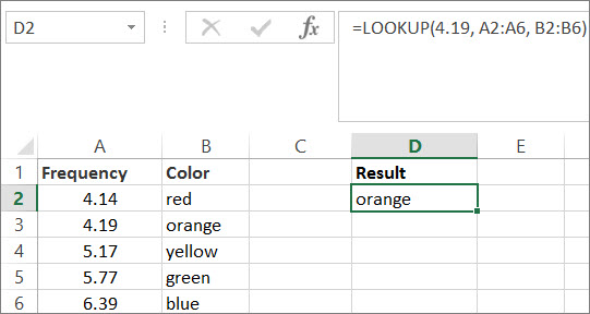541x288 Lookup Function