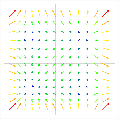 478x478 Colored Vector Plot In Excel Engineerexcel