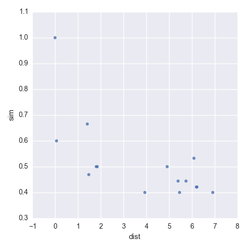 500x500 Calculate Exit Vector Distance Of Each Molecule Is Life Worth