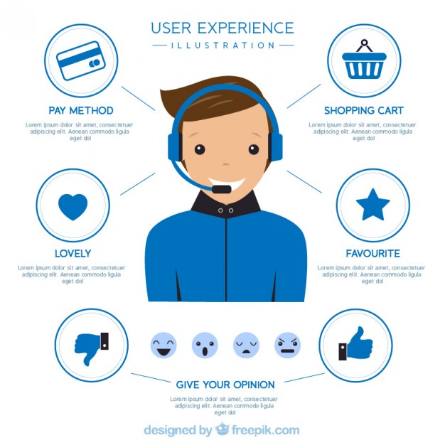 626x626 Customer Service For User Experience Vector Premium Download