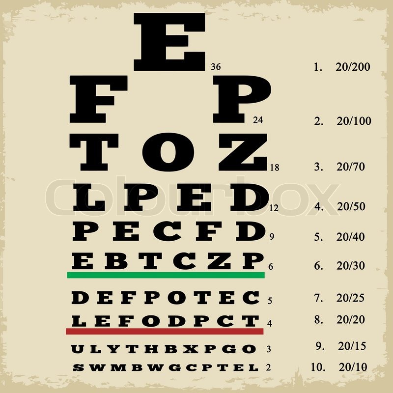 800x800 Vintage Style Grunge Eye Chart, Vector Stock Vector Colourbox