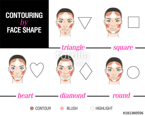 500x402 Contouring