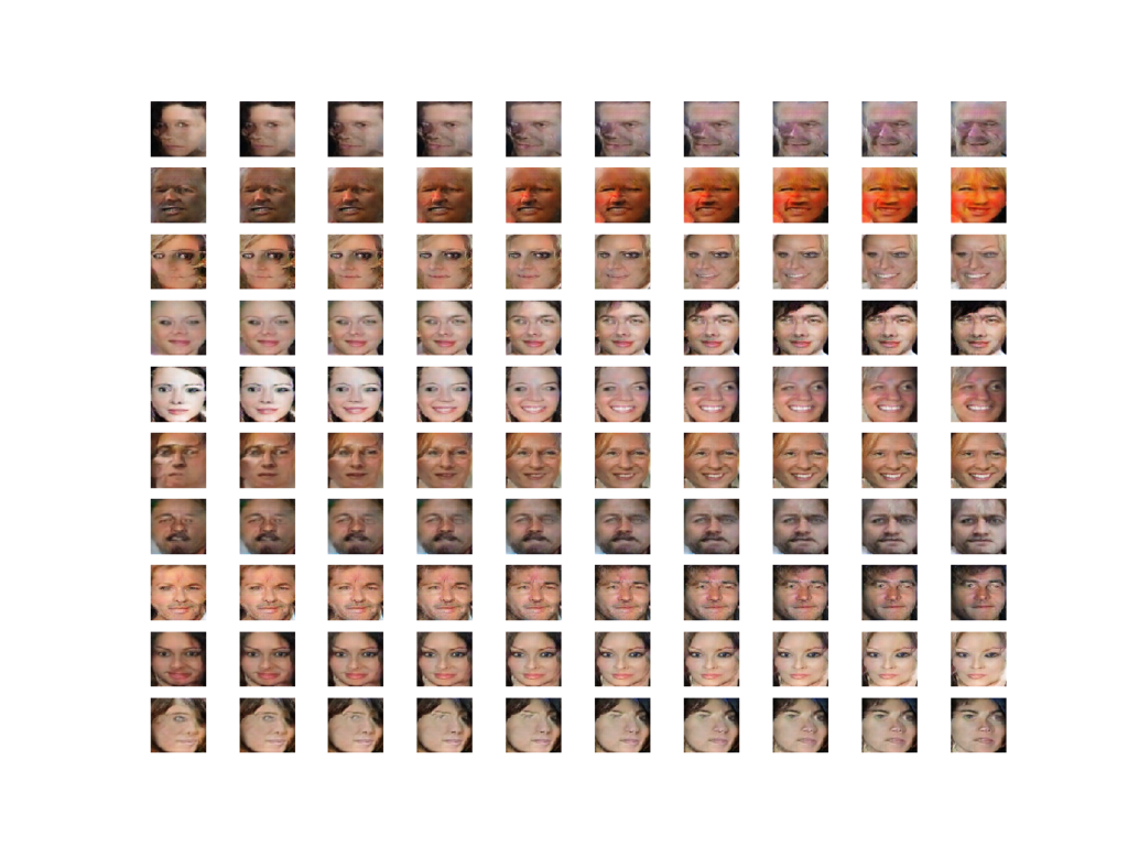 1024x768 How To Explore The Gan Latent Space When Generating Faces