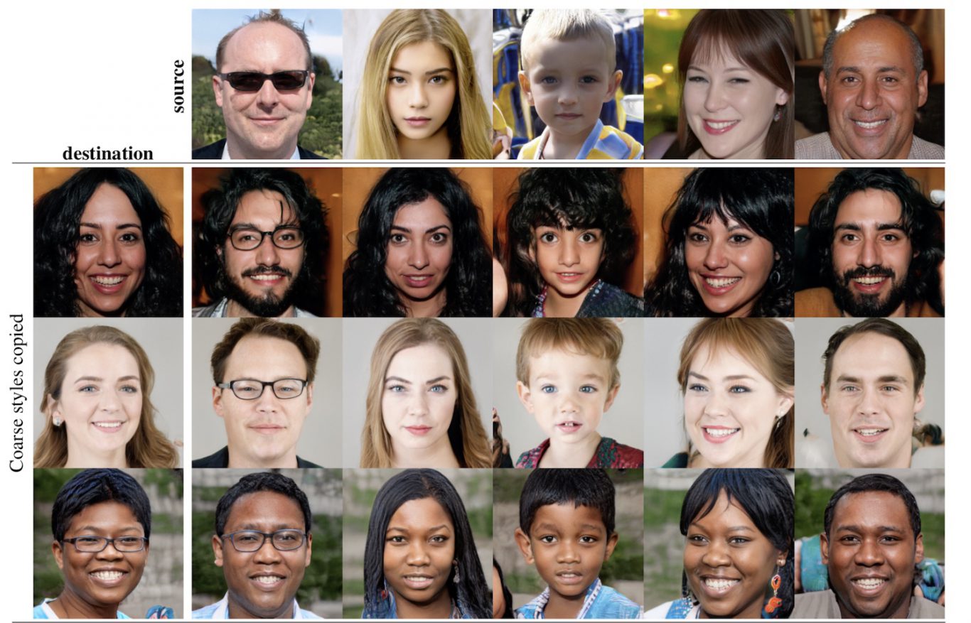 1366x877 Style Based Gans Generating And Tuning Realistic Artificial