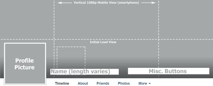 Facebook Frame Vector