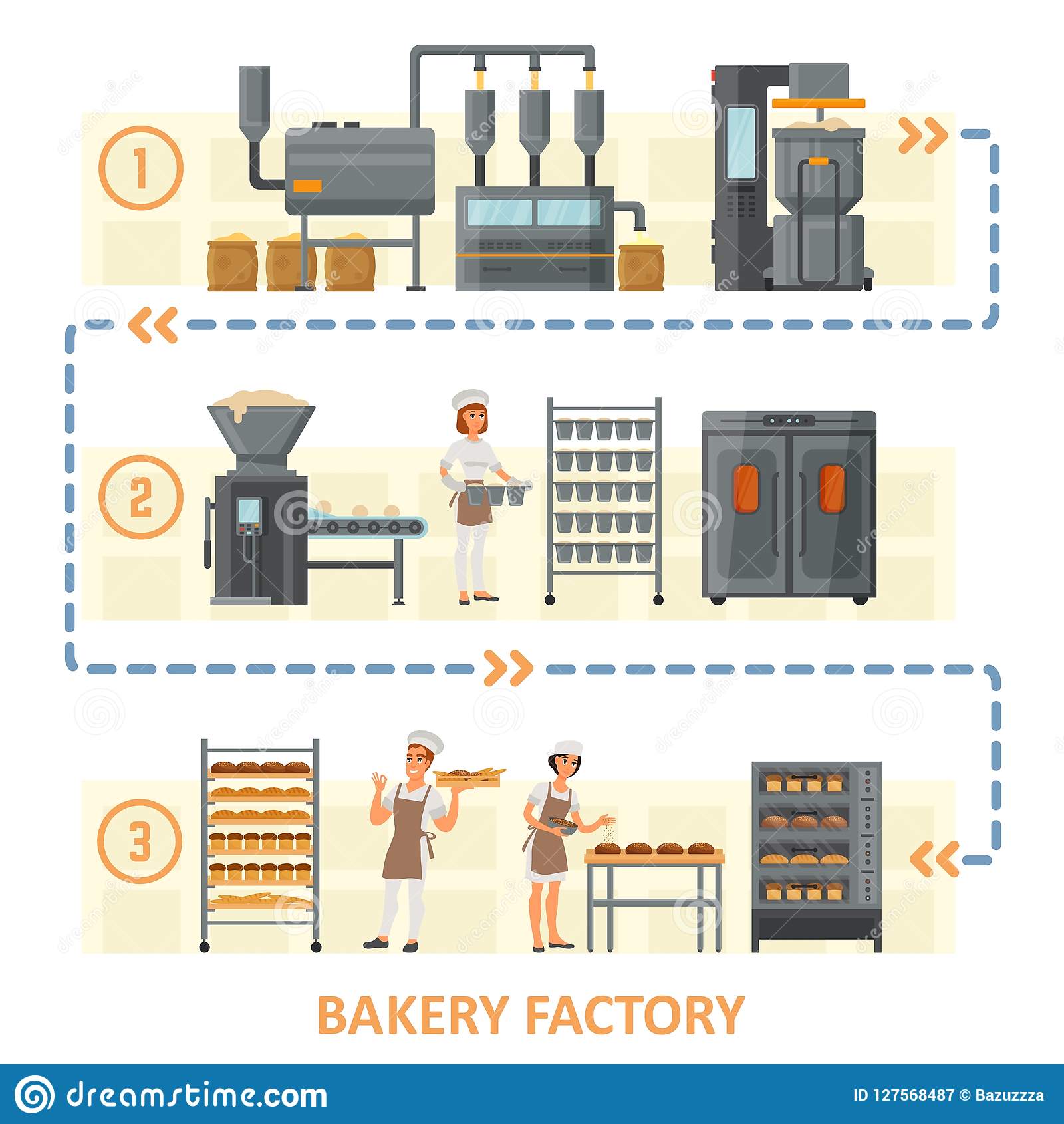 1600x1690 Bread Processing Flow Chart Bakery Factory Vector Flat Style