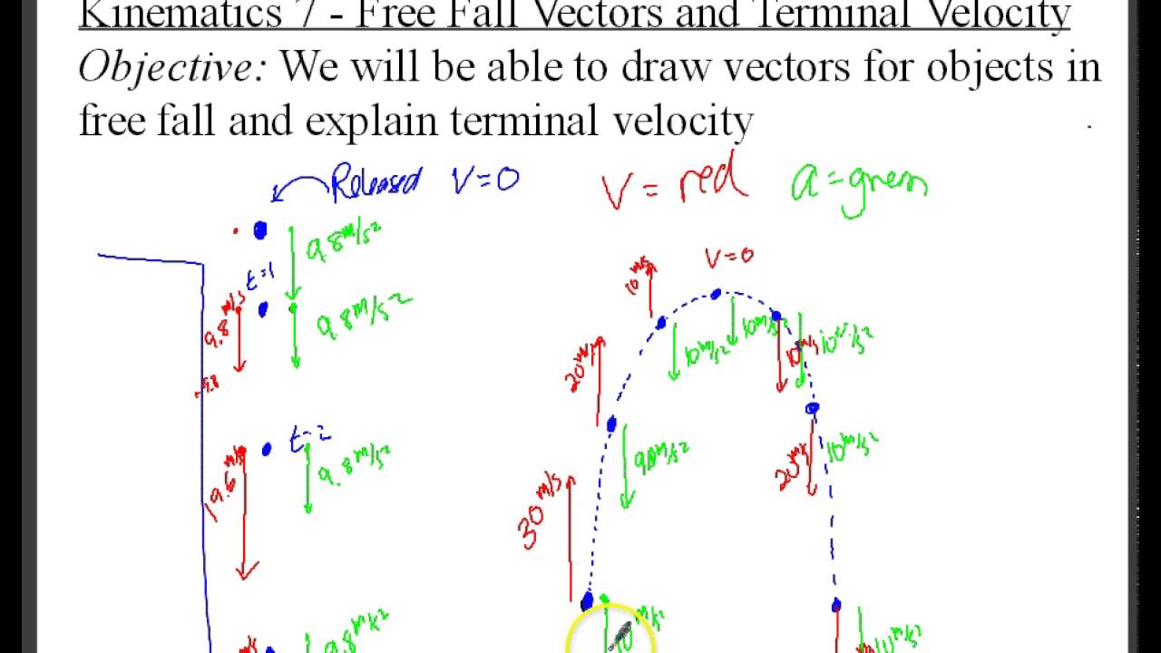 1280x720 Russo Physics Kinematics