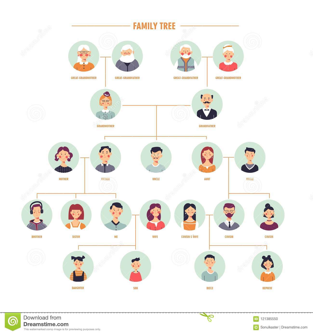 Family Tree Drawing Ideas at PaintingValley.com | Explore collection of ...