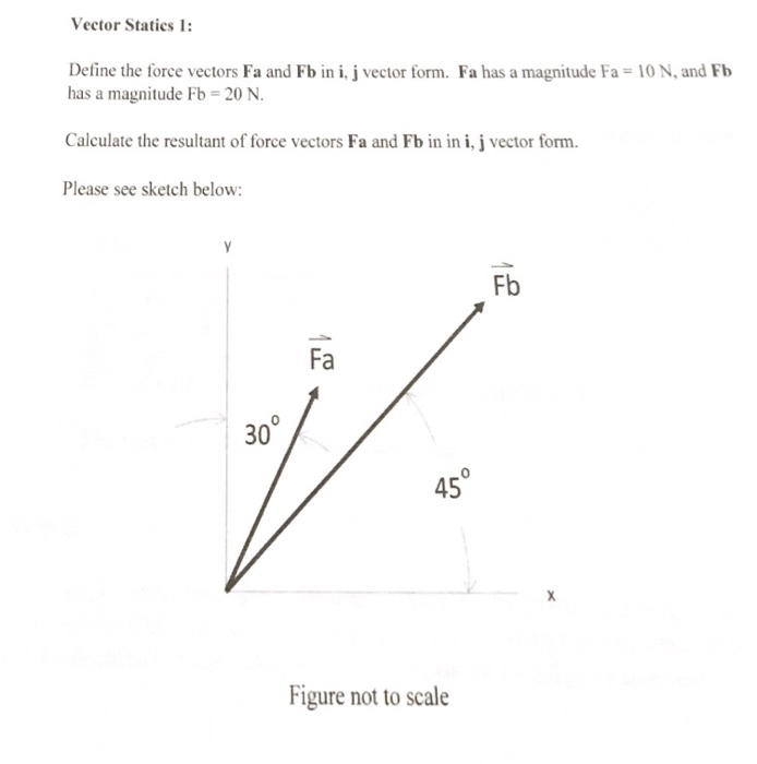 Solved Vector Statics Define The Force Vectors Fa 694x700 Solved Vector Statics Define The Force Vectors Fa