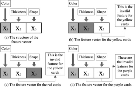 444x286 Fault Diagnosis Based On Dependent Feature Vector And Probability