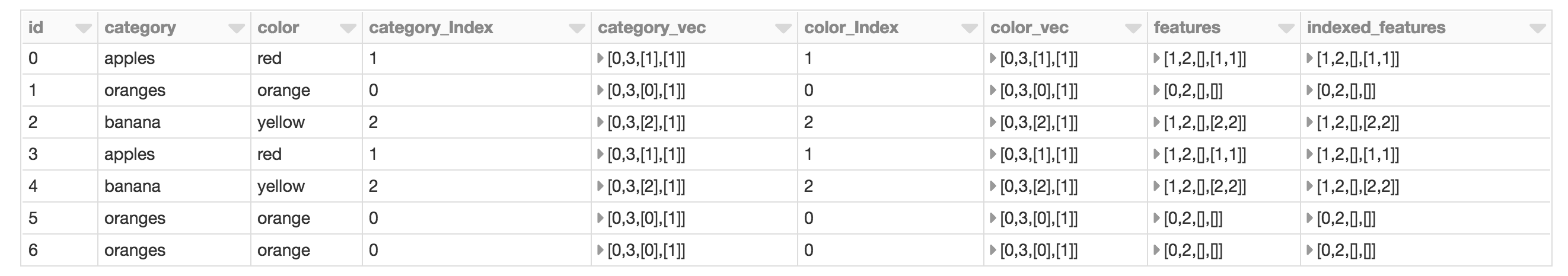 2644x466 Feature Encoding Made Simple With Spark Part
