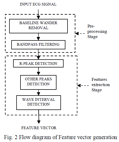 453x541 Feature Vector Selection For Automatic Classification Of Ecg