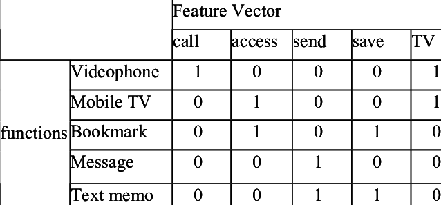 638x297 Feature Vector Example Of Functions Download Table