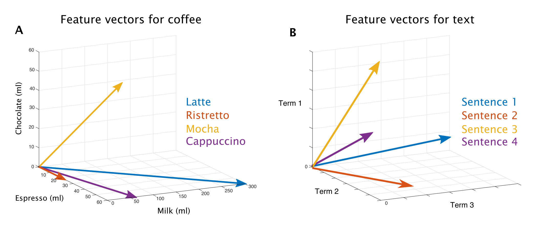 Natural Language Processing Featurizing Text From Nih Grants 2102x899 Natural Language Processing Featurizing Text From Nih Grants