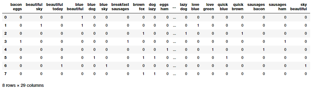 1004x287 Traditional Methods For Text Data