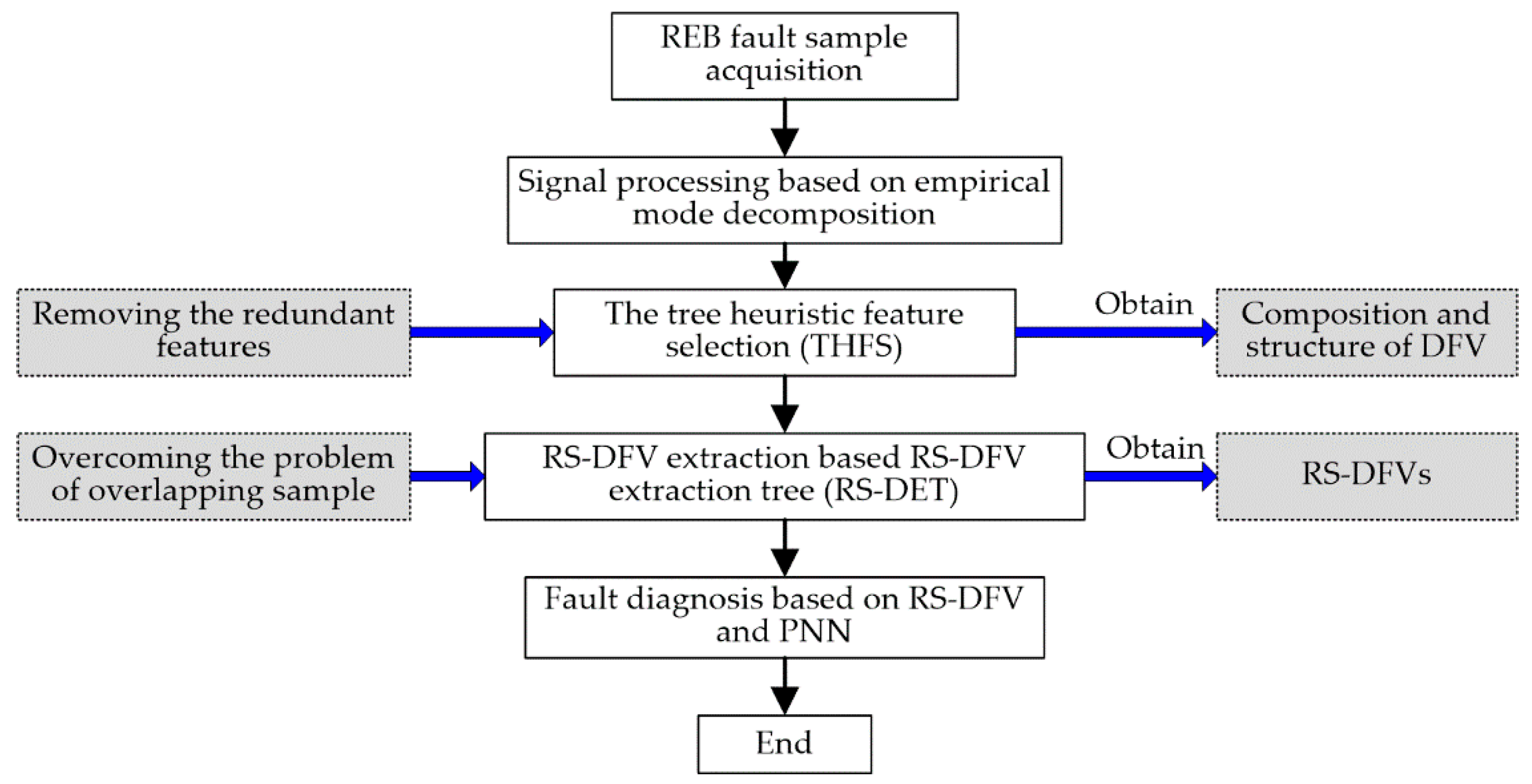 3140x1609 Applied Sciences Free Full Text Rolling Bearings Fault